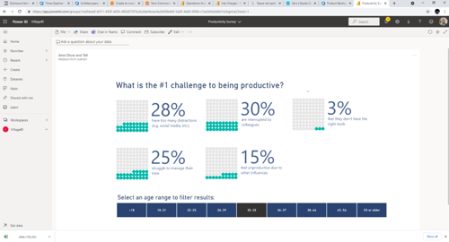 Power BI dashboard showing employee productivity