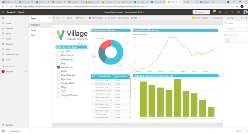 Power BI dashboard showing supply chain analysis